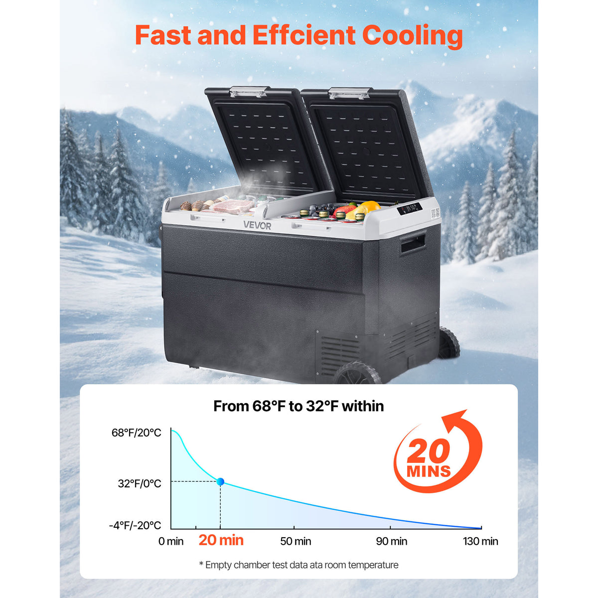 12 Volt Car Refrigerator, 100.4QT/95L Car Fridge, Dual Zone Portable Electric Cooler with Wheels and Handle, -4℉~68℉, 12/24V DC 100-240V AC Compressor Freezer for Outdoor, Camping, Travel, RV