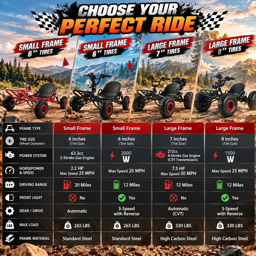 Adult Go-karts And High-speed Off-road Go-karts, 6-inch Off-road Tires, Rear Disc Brakes