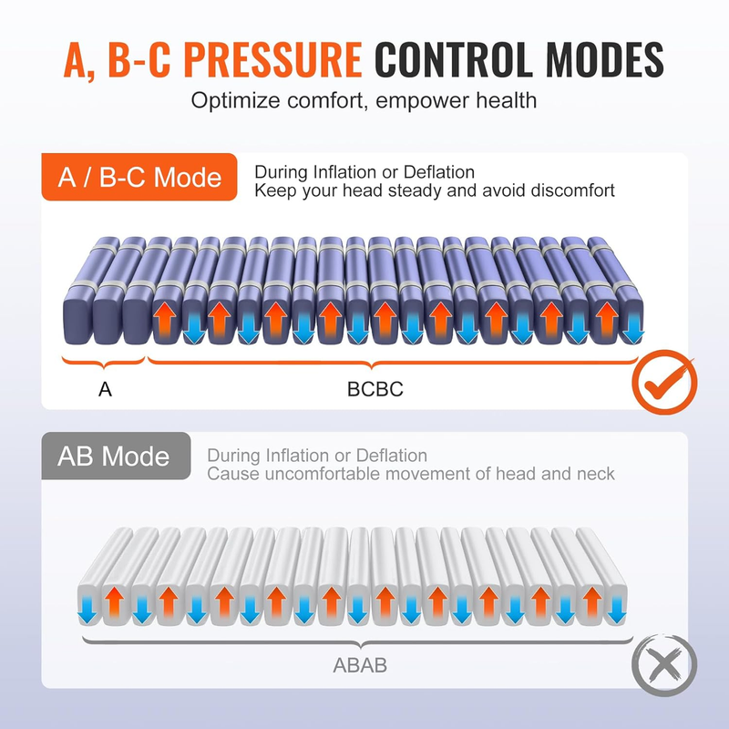 Alternating Air Pressure Mattress