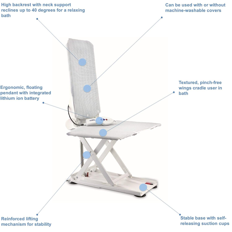 Aquatec Bariatric Battery Powered Bathtub Reclining